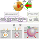 Illustration for article titled Nanobubbles: A New Weapon In The Fight Against Cancer?